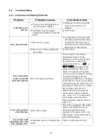 Preview for 31 page of Frymaster BK1814E Series Installation & Operation Manual