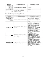 Preview for 32 page of Frymaster BK1814E Series Installation & Operation Manual