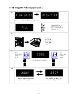 Предварительный просмотр 6 страницы Frymaster Cooking Computer KFC-1 SMS User Manual