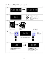 Предварительный просмотр 8 страницы Frymaster Cooking Computer KFC-1 SMS User Manual