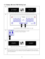 Предварительный просмотр 9 страницы Frymaster Cooking Computer KFC-1 SMS User Manual