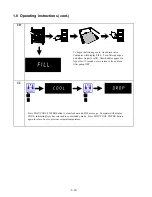 Предварительный просмотр 15 страницы Frymaster Cooking Computer KFC-1 SMS User Manual