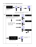 Предварительный просмотр 21 страницы Frymaster Cooking Computer KFC-1 SMS User Manual