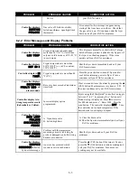 Preview for 43 page of Frymaster FilterQuick 5FQG30U Installation, Operation And Maintenance Manual