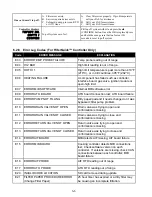 Preview for 46 page of Frymaster FilterQuick 5FQG30U Installation, Operation And Maintenance Manual