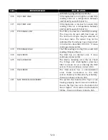 Preview for 38 page of Frymaster FilterQuick easyTouch FQE30U Installation, Operation And Maintenance Manual