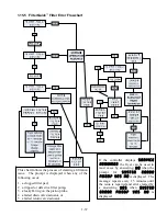 Preview for 42 page of Frymaster FilterQuick FQE30 Service Manual