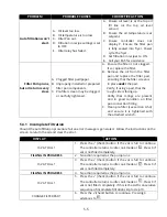 Preview for 41 page of Frymaster FilterQuick FQG30-T Installation, Operation And Maintenance Manual