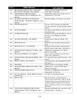 Preview for 45 page of Frymaster FilterQuick FQG30-T Installation, Operation And Maintenance Manual