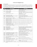 Preview for 120 page of Frymaster FilterQuick Series Technical Reference Manual