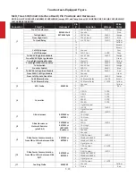 Preview for 125 page of Frymaster FilterQuick Series Technical Reference Manual