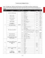 Preview for 126 page of Frymaster FilterQuick Series Technical Reference Manual