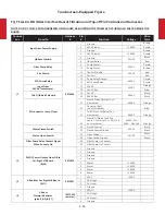 Preview for 129 page of Frymaster FilterQuick Series Technical Reference Manual