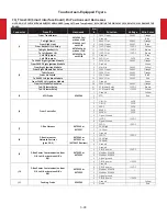 Preview for 131 page of Frymaster FilterQuick Series Technical Reference Manual