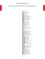 Preview for 135 page of Frymaster FilterQuick Series Technical Reference Manual