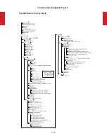 Preview for 136 page of Frymaster FilterQuick Series Technical Reference Manual