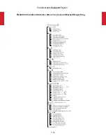 Preview for 139 page of Frymaster FilterQuick Series Technical Reference Manual