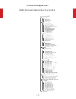 Preview for 141 page of Frymaster FilterQuick Series Technical Reference Manual