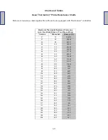 Preview for 168 page of Frymaster FilterQuick Series Technical Reference Manual