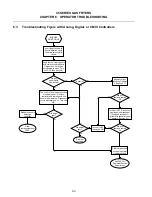 Preview for 41 page of Frymaster FM45E Installation & Operation Manual