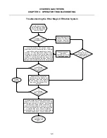 Preview for 45 page of Frymaster FM45E Installation & Operation Manual