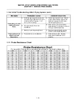 Preview for 39 page of Frymaster FMCFE Service & Parts Manual