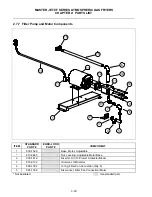 Preview for 69 page of Frymaster FMCFE Service & Parts Manual