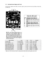 Предварительный просмотр 20 страницы Frymaster FOOTPRINT E4 Service & Parts Manual