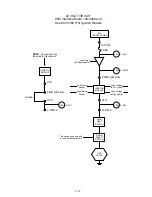 Preview for 38 page of Frymaster FOOTPRINT H50 Service And Parts Manual