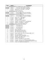 Preview for 77 page of Frymaster FOOTPRINT H50 Service And Parts Manual