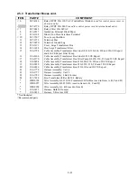 Preview for 78 page of Frymaster FootPrint OCF30G Service & Parts Manual