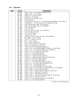 Preview for 100 page of Frymaster FootPrint OCF30G Service & Parts Manual