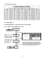 Preview for 33 page of Frymaster FootPrint PRO OCF30 Series Service & Parts Manual