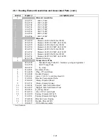 Preview for 53 page of Frymaster FOOTPRINT RE80 Series Service & Parts Manual