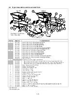 Preview for 56 page of Frymaster FPEL114C Service & Parts Manual