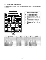 Preview for 42 page of Frymaster FPH17SC Series Installation, Operation & Service Manual