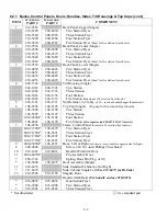 Preview for 48 page of Frymaster FPH17SC Series Installation, Operation & Service Manual