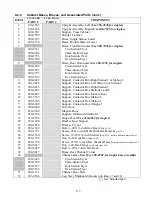 Preview for 50 page of Frymaster FPH17SC Series Installation, Operation & Service Manual