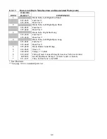 Preview for 53 page of Frymaster FPH17SC Series Installation, Operation & Service Manual