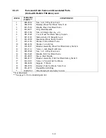 Preview for 56 page of Frymaster FPH17SC Series Installation, Operation & Service Manual