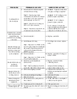 Preview for 15 page of Frymaster Gas Cooker GBC Service And Parts Manual