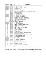 Preview for 25 page of Frymaster Gas Cooker GBC Service And Parts Manual