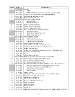 Preview for 27 page of Frymaster Gas Cooker GBC Service And Parts Manual