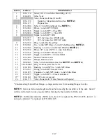 Preview for 37 page of Frymaster Gas Cooker GBC Service And Parts Manual