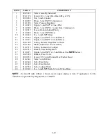 Preview for 39 page of Frymaster Gas Cooker GBC Service And Parts Manual