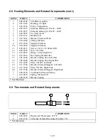 Preview for 40 page of Frymaster H20.5 SERIES Installation & Operation Manual