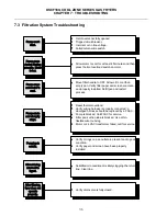 Preview for 48 page of Frymaster KSCF18G Installation, Operation & Service Parts Manual