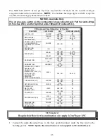 Preview for 17 page of Frymaster LOV BIGL30 Series Installation, Operation And Maintenance Manual