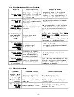 Preview for 41 page of Frymaster LOV BIGL30 Series Installation, Operation And Maintenance Manual