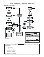 Предварительный просмотр 32 страницы Frymaster LOV M3000 Technical Reference Manual